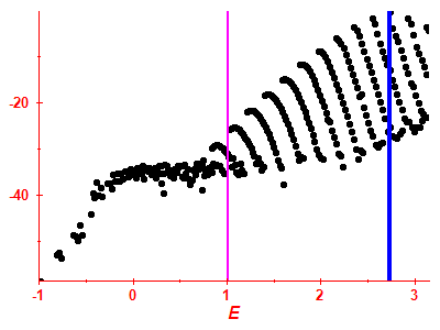 Strength function log